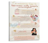 The First Year Poster A Tribute to Mothers Milk and Bonding Canvas Wall Art for Nursery Decor Heartfelt Celebration of Motherhood Gift(Unframed,12x18inch(30x45cm))