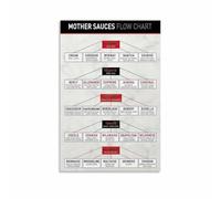 The Five Mother Sauces Chart Canvas Wall Art French Cooking Guide for Kitchen Dining Room or Home Bar(Unframed,08x12inch(20x30cm))