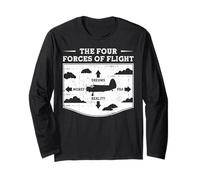 The Four Forces of Flight Manche Longue
