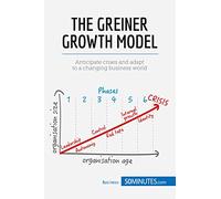 The Greiner Growth Model: Anticipate crises and adapt to a changing business world