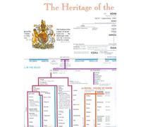 The Heritage of the Anglo-Saxon Race. A genealogical chart, showing the descent of the Kings of England from Adam