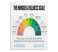 The Hunger and Fullness Scale Poster Intuitive Eating Guide Wall Art Kitchen Decor