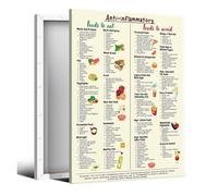 The Inflammation Support Grocery List Poster, Your Guide to Wholesome Foods - Educational Kitchen Wall Art Chart(Framed,12x18inch(30x45cm))