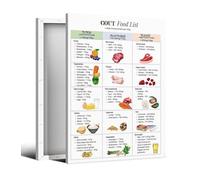 The Inflammatory Foods Guide Poster, What to Enjoy & Limit - Wellness Education Chart for Kitchen or Office(Unframed,08x12inch(20x30cm))