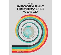 The Infographic History of the World