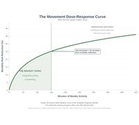 The Longevity Trap: Why the Obsessive Pursuit of Health is Making Us Sick - and How to Actually Live Well