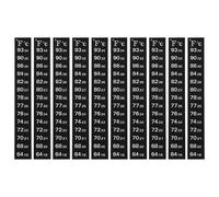 The Lord of the Tools 10 Pièces Aquarium Patch Thermomètre 130x18mm Aquarium Couleur Changeante Thermomètre Autocollant Aquarium Stick-on Couleur Changeante Thermomètre