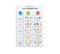 The Low FODMAP Diet Poster sur toile Décoration pour salon, chambre à coucher, impression murale, peinture d'art moderne, pour chambre de garçon, fille, vacances, 20 x 30 cm