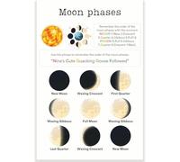 The Lunar Cycle Poster: Moon Phases Educational Chart for Science Class, Classroom Decor Wall Art, Teacher Supplies and Homeschool(Framed,08x12inch(20x30cm))