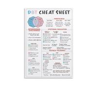 The Mental Health Awareness Poster, Chart for Emotional Balance & Mindfulness Practice, Educational Decor for School, Library or Home(Unframed,08x12inch(20x30cm))