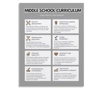 The Montessori Spiral Learning Chart Canvas Wall-Art for Nursery Classroom Wall Decor(Framed,08x12inch(20x30cm))