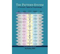 The Pattern System: A Periodic Table for Psychology