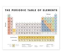 The periodic table of elements Poster 90 x 70 cm Tableaux Décoration murale