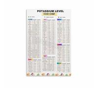The Potassium Awareness Poster - Food Lists for Balanced Intake, Informative Kitchen Wall Art for Health-Conscious, Chefs, Healthcare Workers(Unframed,16x24inch(40x60cm))