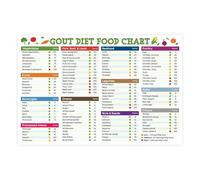The Purine Aware Food Chart Poster, Categorized List for Meal Planning, Vibrant Kitchen Art for Health-Conscious Living (Framed,08x12inch(20x30cm))