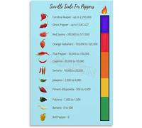 The Scoville Scale Poster Spicy Peppers Heat Guide Chart Kitchen Wall Art for Cooking Enthusiasts Home Decor(Unframed,12x18inch(30x45cm))