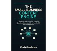 The Small Business Content Engine: A Practical Guide to Turning Expertise, Questions, Stories, and Proof Into Useful Marketing Content