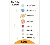 The Solar System Educational Poster, Learn The Planets Science Chart for Kids, Classroom Homeschool Astronomy Learning Aid and Wall Decor(Unframed,08x12inch(20x30cm))