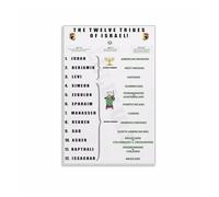 The Twelve Tribes of Israel Chart, Jacob's Sons and Their Symbols Poster, Vintage Style Biblical Art for Hebrew Roots, Study, Living Room Decor(Unframed,16x24inch(40x60cm))