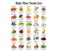 The Ultimate High-Fiber Food List Poster, Categorized Chart for Easy Reference, Educational Wall Art for Health-Conscious Kitchen (Framed,16x24inch(40x60cm))