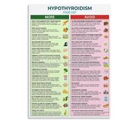 The Wellness Pantry Guide Poster - Nutrient-Rich Foods Chart, Educational & Inspirational Wall Decor for Healthy Kitchen(Framed,12x18inch(30x45cm))