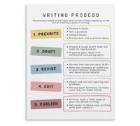 The Writing Process Steps Guide Reference Poster | Learn essay stages easily with English wall poster(Framed,16x24inch(40x60cm))