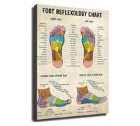 Therapeutic Foot Chart Canvas Poster for Room Wall-Art Yoga Studio Wellness Decor(Unframed,08x12inch(20x30cm))