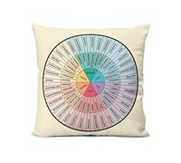 Thérapie Circle of Emotions - Tableau à roues, pour la maison, la chambre à coucher, le canapé, 45,7 x 45,7 cm