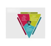 Therapy Office Decor Karpman Drama Triangle Poster Psychology Educational Chart for Counselors Life Coaches Psychotherapy Room Wall Art(Framed,08X12inch(20X30cm))