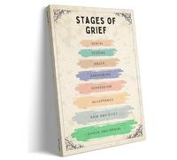 Therapy Office Decor, Stages of Grief Mental Health Poster Print, Counselor Gift Idea, Giclee Artwork for Bathroom, Bedroom, Living Room Wall Decoration (Unframed,12x18inch(30x45cm))