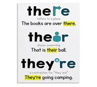 There Their Theyre Grammar Poster Educational Wall Decor for Kids