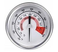 Thermomètre visualisation puissance et sécurité de surchauffe - ECOPOLY - TH/ECP