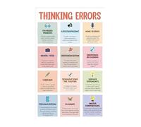 Thinking Errors Chart Cognitive Distortions Poster Mental Health Tool for CBT Therapy Counselors Students Self Improvement Office Decor(Framed,16x24inch(40x60cm))