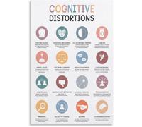 Thinking Errors Poster Cognitive Biases Mental Health Aid