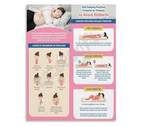 Third Trimester Safe Sleep Positions Poster for Back Pain Relief and Comfort Prenatal Education Canvas Art(Unframed,08x12inch(20x30cm))