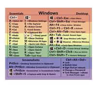 THLMT 1PCS Autocollant de Raccourci Clavier, Raccourcis Clavier Adhésif pour PC Ordinateur Portable Clavier Référence Raccourci Clé Symboles Collant Raccourci Décalques (pour Windows)