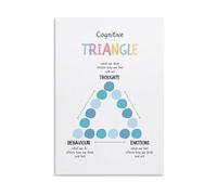 Thoughts Feelings Behaviors Cycle Poster - Cognitive Triangle Psychology Model, Educational Wall Art for Counseling Office, School Decor(Framed,16x24inch(40x60cm))