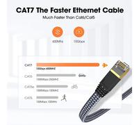 TIANYI-8M Câble Ethernet CAT7, External & Internal LAN Cable 10Gbit/s 600MHz Plat Tissage Nylon STP RJ45 Cable aver Salles Informatiques Extérieures Industrielles et D'entreprise, avec 10 Clips