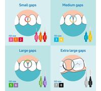 Tianyi-Brossettes Interdentaires Original - Nettoyage Facile Des Espaces Interdentaires - 1 X 8 Brossettes - Diamètre 1,5mm - Noir (Lot De 3)