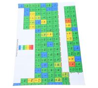 TIDTALEO Poster Tableau Périodique des Éléments Plastifié pour Étude