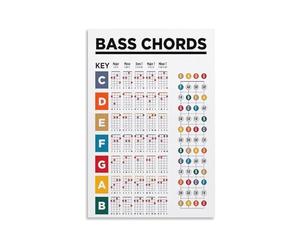 Time Bass Guitar Metal Sign Fretboard Scale Reference For Songwriter Composer Teaching Studio Office Wall Hanging 8 X 12 inch