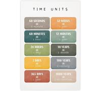 Time Vocabulary Poster For Young Learners Classroom