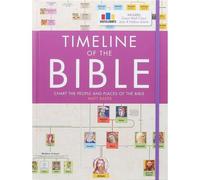 Timeline Of The Bible