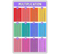 Times Table Multiplication Chart Poster - Educational Math Classroom Decor for Elementary School, Back to School Supplies(Unframed,08x12inch(20x30cm))