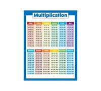 Times Tables Place Value Mathematics Poster