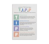 TIPP Skills Reference Poster for DBT Training