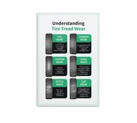 Tire Service Guide Poster, Understanding Tread Wear and Alignment Issues, Technical Reference for Mechanics & DIY Garage Wall Decor (Unframed,16x24inch(40x60cm))