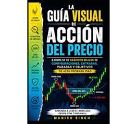 Título: La guía visual de acción del precio: Ejemplos de gráficos reales de configuraciones, entradas, paradas y objetivos de alta probabilidad