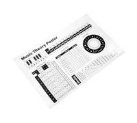 TOGEVAL Affiche Éducative de Piano Guitare Poster de Diagrammes Décoration de Salle de Classe pour Apprentissage Musical pour Débutants et Amateurs de Musique