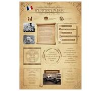 Tomalithic Affiche Retour en 1930, Carte Originale et Décoration de Table Anniversaire,Idée Créative de Cadeau Anniversaire 95Ans pour Femme et Homme[A4 Sans Cadre]